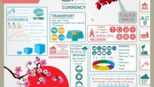 Japan infographics and data