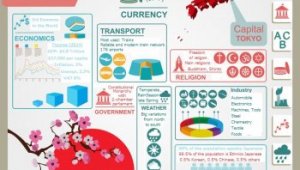 Japan infographics and data Japan infographics and data